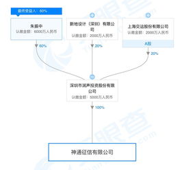企業(yè)征信服務(wù)并非法外之地 央行出手罰款，備案公司違規(guī)引警示